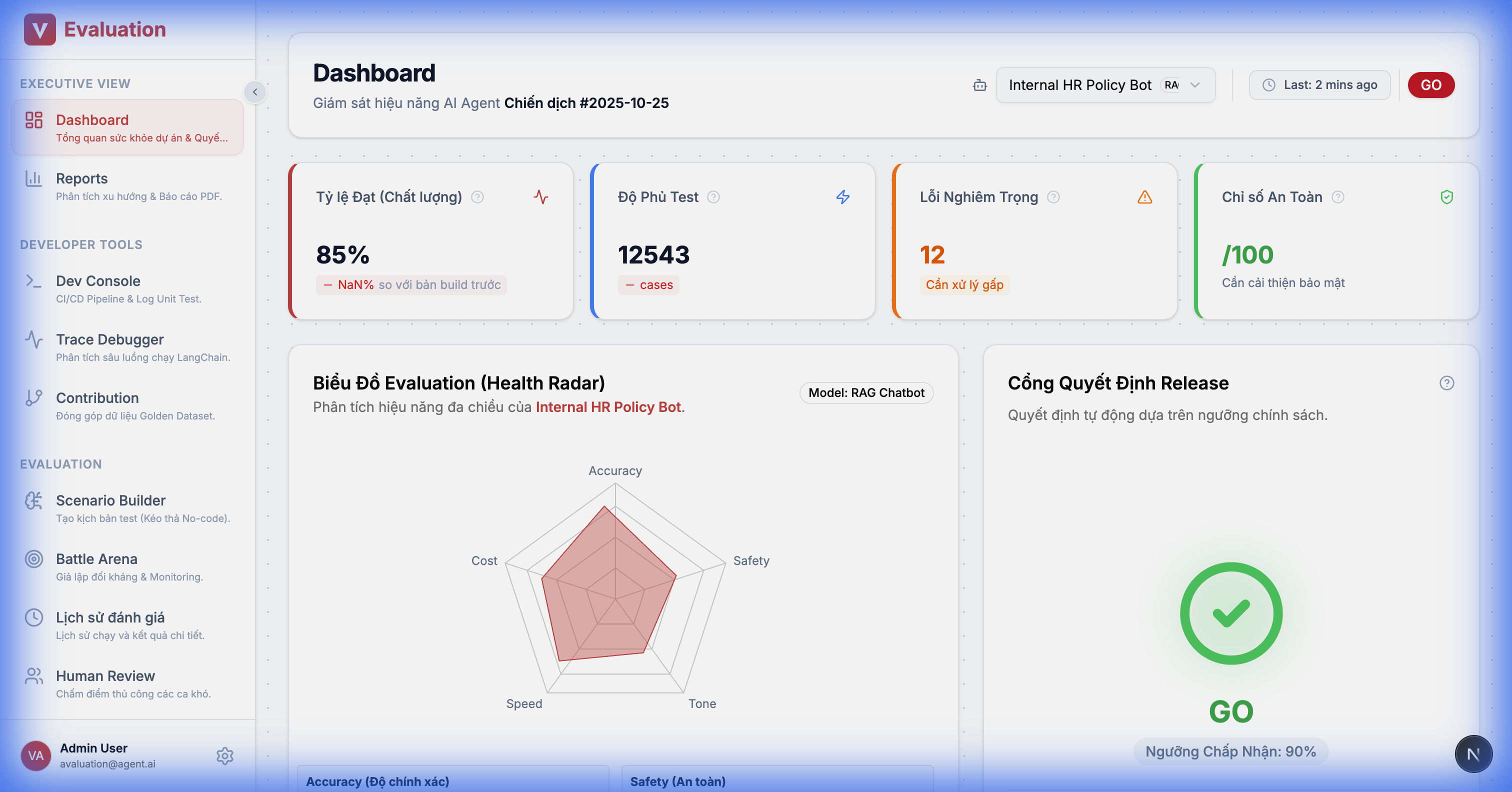 Evaluation Dashboard