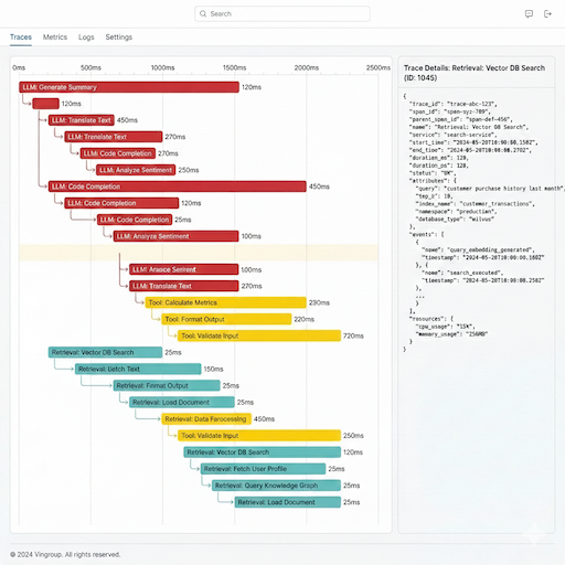 Trace Debugger Waterfall
